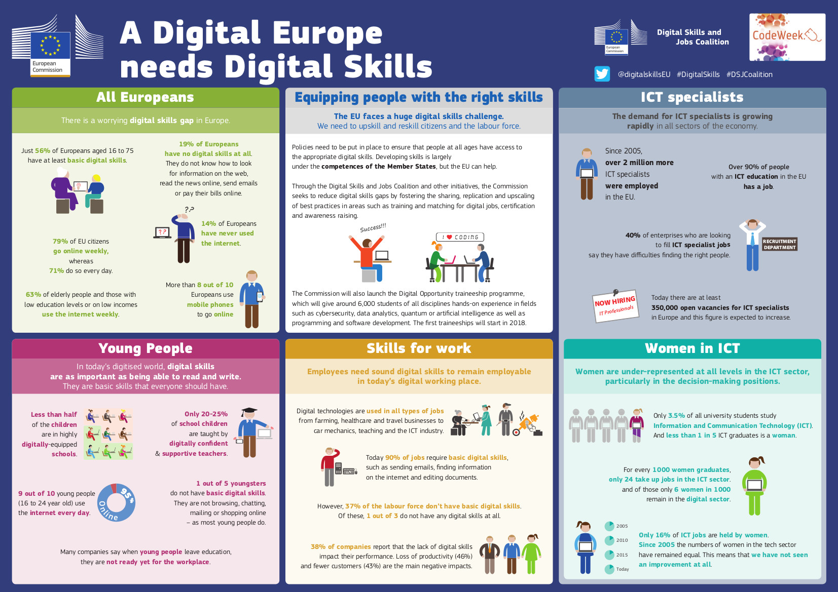 How has it been. Digital skills. Digital skills are. Skills for work. Digital skills examples.
